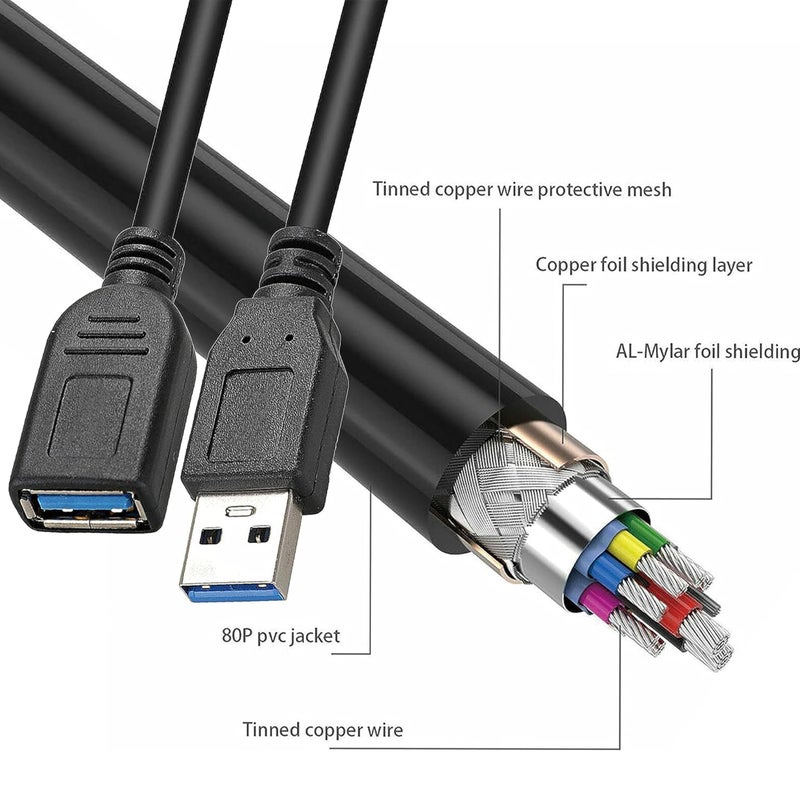 SaiTech IT 10 Pack 15cm Short USB 3.0 Male A to Female A Extension Cable 5GBps for Laptop/PC/Printers- Black - Image 4